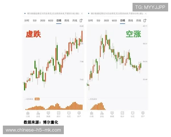 分析：2026年二月，高位防线与越位陷阱的成功率显著下降