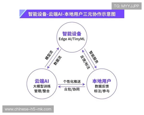 从感官刺激到认知升级，AI技术如何重塑球迷全流程体验